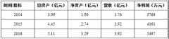 揚(yáng)眉吐氣！這家建科院終于成功過會(huì)，不日將上